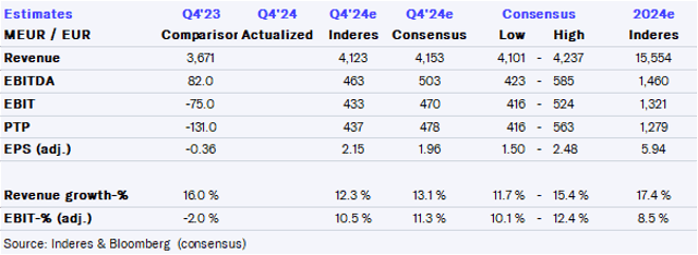 Spotify Q4’24 preview: Wrapping up 2024 on a high note