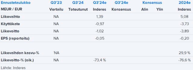 Bioretec Q3’24 -ennakko: Traumaruuvin tilaukset suurennuslasin alla