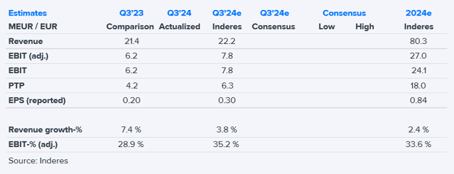 Tecnotree Q3'24 earnings preview: Cash flow key to restoring confidence