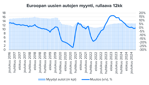 Euroopan automyynti tutun tasaista maaliskuussa