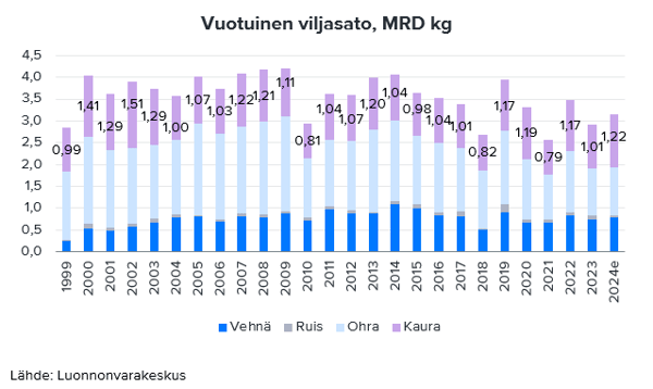 Apetit ja Raisio: Hyvä satokausi tukee näkymiä