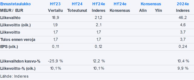 LapWall H1’24 -ennakko: Kaksijakoiselle kehitykselle ei edelleenkään näy käännettä