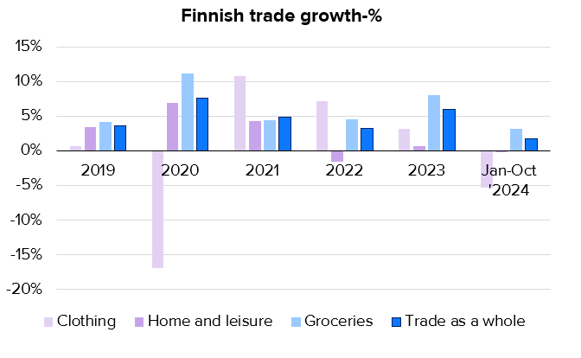 Trade returned to growth in October