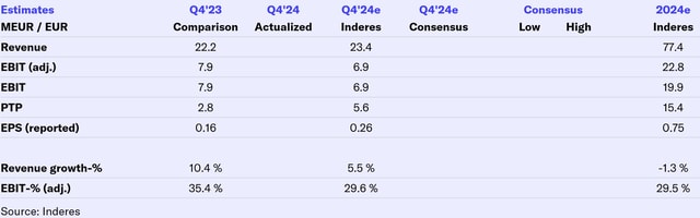 Tecnotree Q4'24 preview: Spotlight on outlook for cash flow and geographic expansion