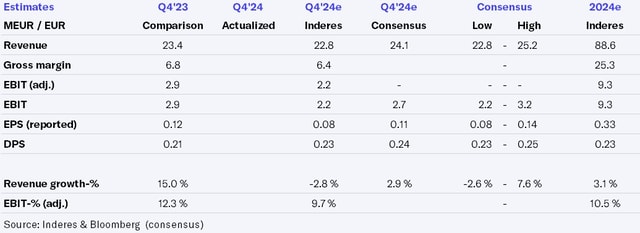 Orthex Q4'24 preview: Progress checkpoint for European growth strategy