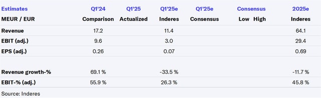 Taaleri Q1'25 preview: In anticipation of the fall strategy update