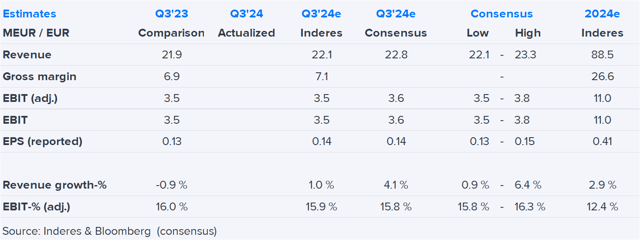 Orthex Q3'24 preview: Growth depends on the rest of Europe