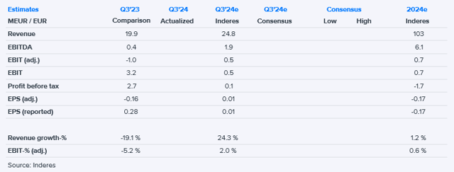 Componenta Q3'24 preview: At the crossroads