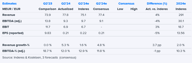 Koskisen Q2'24 flash comment: Progress largely very much in line with expectations