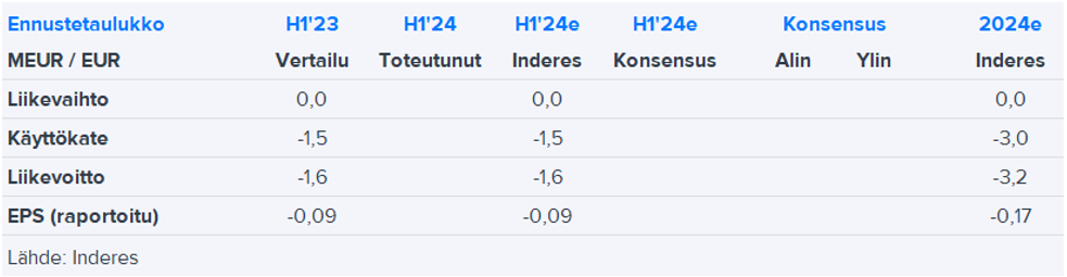 BBS - Bioactive Bone Substitutes - Osakkeet - Osakesijoittaminen