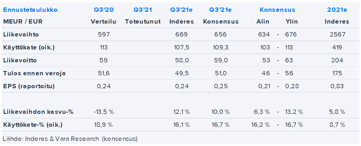 Kemira Q3 Tiistaina: Odotamme Kasvusta Tukea Marginaalipaineen ...