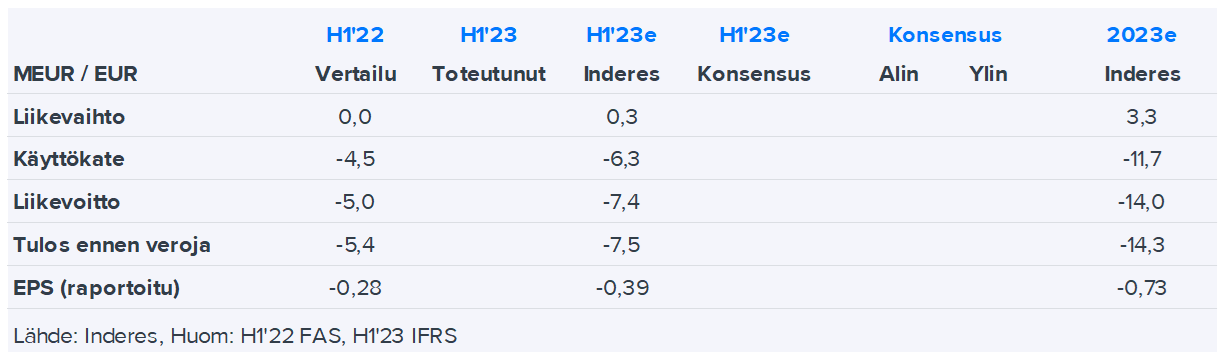 Betolar H1 Perjantaina: Lähtölaukausta Joudutaan Luultavasti Vielä ...